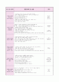 0세반 어린이집  보육실습일지 (20일 분량) 4페이지
