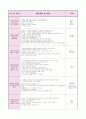 0세반 어린이집  보육실습일지 (20일 분량) 8페이지