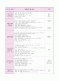 0세반 어린이집  보육실습일지 (20일 분량) 10페이지