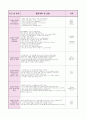 0세반 어린이집  보육실습일지 (20일 분량) 12페이지