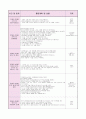 0세반 어린이집  보육실습일지 (20일 분량) 14페이지