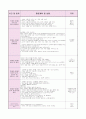 0세반 어린이집  보육실습일지 (20일 분량) 18페이지