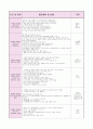 0세반 어린이집  보육실습일지 (20일 분량) 22페이지