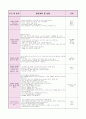 0세반 어린이집  보육실습일지 (20일 분량) 34페이지