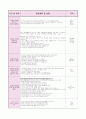 0세반 어린이집  보육실습일지 (20일 분량) 38페이지
