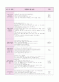 0세반 어린이집  보육실습일지 (20일 분량) 40페이지