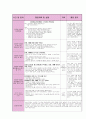 20일치 실습일지(1월) 4페이지