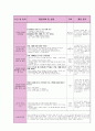 20일치 실습일지(1월) 6페이지