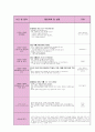20일치 실습일지(1월) 8페이지