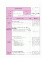 20일치 실습일지(1월) 9페이지