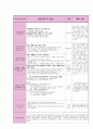 20일치 실습일지(1월) 10페이지