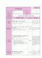 20일치 실습일지(1월) 13페이지