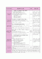 20일치 실습일지(1월) 14페이지