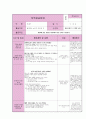 20일치 실습일지(1월) 15페이지