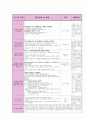20일치 실습일지(1월) 16페이지