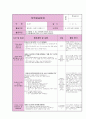20일치 실습일지(1월) 21페이지