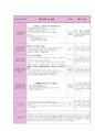20일치 실습일지(1월) 22페이지