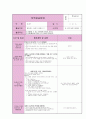 20일치 실습일지(1월) 27페이지