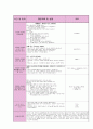 20일치 실습일지(1월) 28페이지