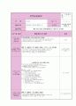 20일치 실습일지(1월) 31페이지