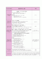 20일치 실습일지(1월) 32페이지