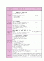 20일치 실습일지(1월) 34페이지