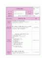 20일치 실습일지(1월) 39페이지