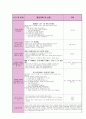 20일치 실습일지(1월) 40페이지