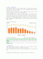 [성사랑사회 2021년 기말과제] 우리 사회의 저출산(저출생) 문제와 인구감소 현상의 양상과 이를 해결하기 위한 정부의 노력에 대해서 살펴보고, 이러한 문제와 해결 노력을 재생산정치의 관점에서 비판적으로 서술하시오. 5페이지
