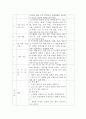 노인/아동/장애인/여성 중 하나의 대상자를 선정하여 프로그램의 제목과 목적 및 목표를 설정하시오.(노인 대상) 4페이지