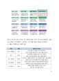 A+ 서평 MBTI 철학자를 읽고 나서 10페이지