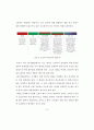 적도에서 오로라 관측 가능성(Possibility of aurora observation  on the equator) 14페이지
