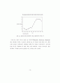 적도에서 오로라 관측 가능성(Possibility of aurora observation  on the equator) 21페이지