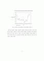 적도에서 오로라 관측 가능성(Possibility of aurora observation  on the equator) 22페이지