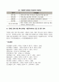 학습장애의 진단 및 평가 6페이지