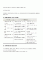 한국의 사회복지협의회 4페이지