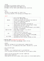 현문사 성인간호학_말초신경계 장애, 화상 대상자 간호 요점정리 2페이지