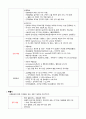 현문사 성인간호학_말초신경계 장애, 화상 대상자 간호 요점정리 10페이지