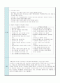 조직문화의 개념과, 기능, 자신의 의견을 포함하여 조직문화의 중요성에 대해서 기술하시오 3페이지
