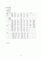 Uterine myoma 사례연구, 간호사례, case study 18페이지
