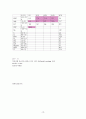 Uterine myoma 사례연구, 간호사례, case study 19페이지