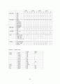 Uterine myoma 사례연구, 간호사례, case study 20페이지