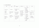 Uterine myoma 사례연구, 간호사례, case study 28페이지