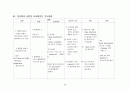 Uterine myoma 사례연구, 간호사례, case study 29페이지