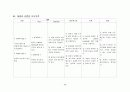 Uterine myoma 사례연구, 간호사례, case study 30페이지