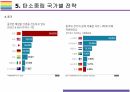 탄소중립 개념, 대응전략 및 향후 방향성 [탄소중립,재생에너지,교토의정서,탄소,온난화,온실] 22페이지