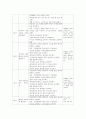 30대 부부의 부부관계 향상을 위한 부부교육프로그램을 설계하시오 4페이지