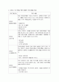 아동, 장애인, 노인 영역중 하나를 선택하여 코로나 19 극복을 위한 프로그램을 작성하시오 3페이지