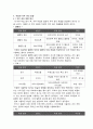 피부 분석 및 관리 방향 제시 5페이지
