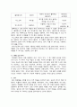 피부 분석 및 관리 방향 제시 6페이지